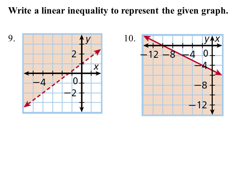 Write a linear inequality to represent the given graph