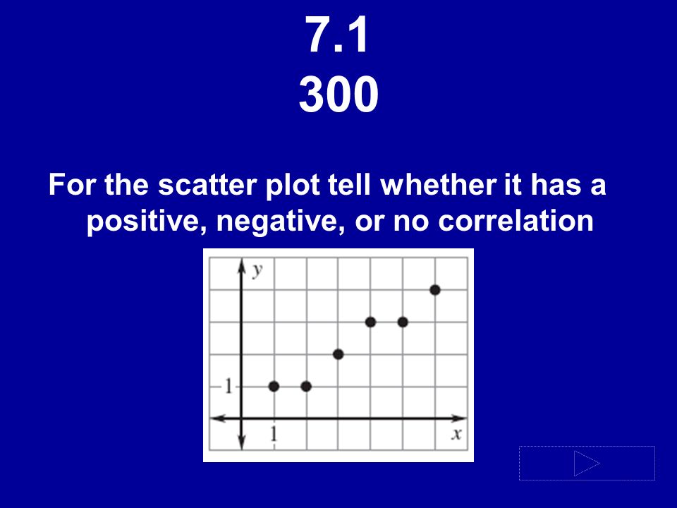 For the scatter plot tell whether it has a positive, negative, or no correlation