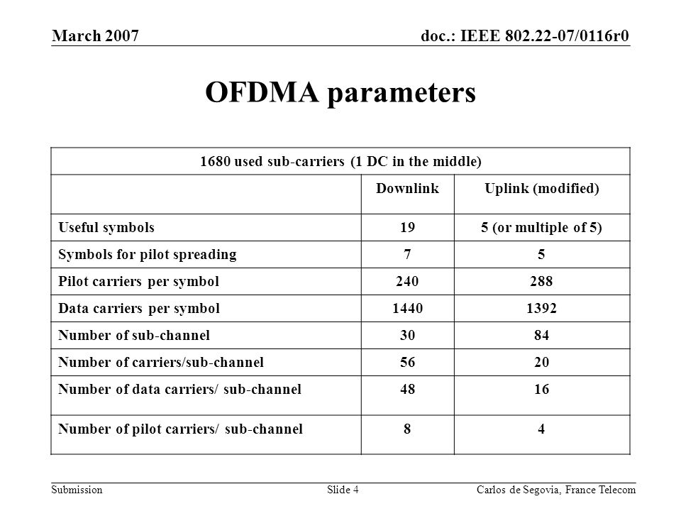 doc.: IEEE /0116r0 Submission March 2007 Carlos de Segovia, France TelecomSlide 4 OFDMA parameters 1680 used sub-carriers (1 DC in the middle) DownlinkUplink (modified) Useful symbols195 (or multiple of 5) Symbols for pilot spreading75 Pilot carriers per symbol Data carriers per symbol Number of sub-channel3084 Number of carriers/sub-channel5620 Number of data carriers/ sub-channel4816 Number of pilot carriers/ sub-channel84