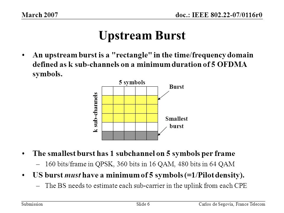 doc.: IEEE /0116r0 Submission March 2007 Carlos de Segovia, France TelecomSlide 6 Upstream Burst An upstream burst is a rectangle in the time/frequency domain defined as k sub-channels on a minimum duration of 5 OFDMA symbols.