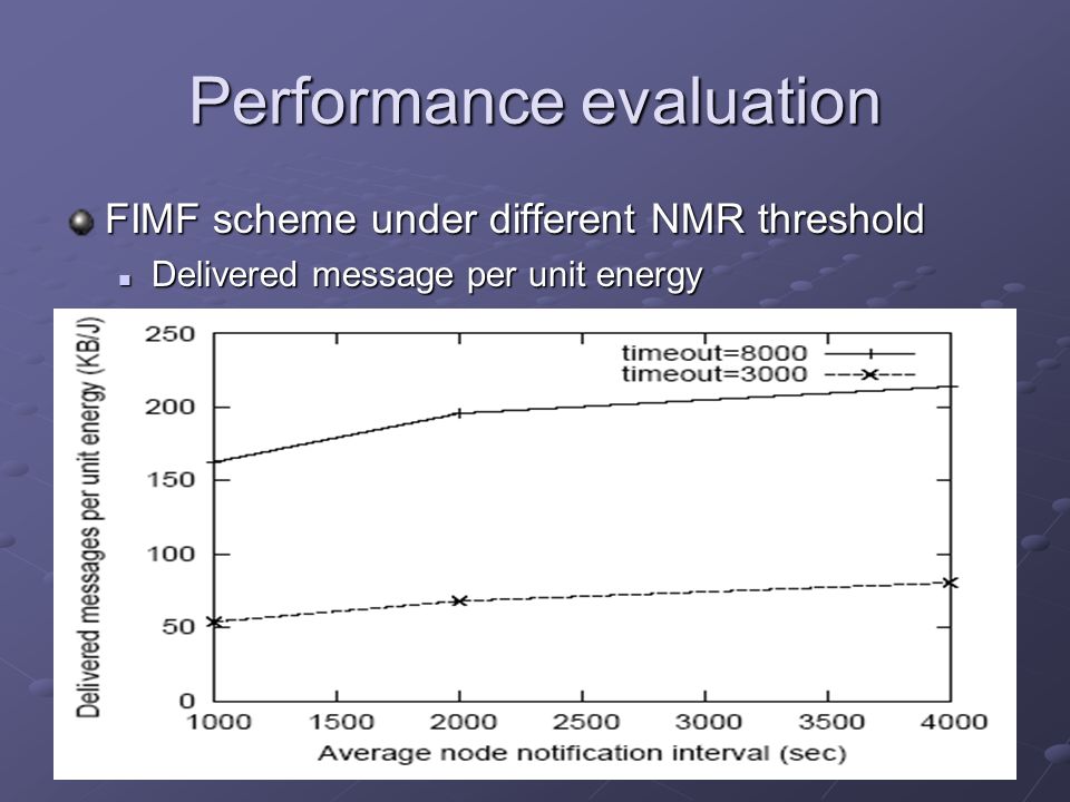 Performance evaluation FIMF scheme under different NMR threshold Delivered message per unit energy Delivered message per unit energy