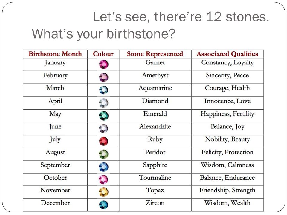 Let’s see, there’re 12 stones. What’s your birthstone