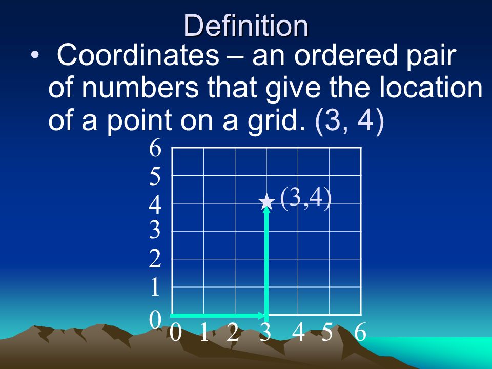 Definition Coordinates – an ordered pair of numbers that give the location of a point on a grid.