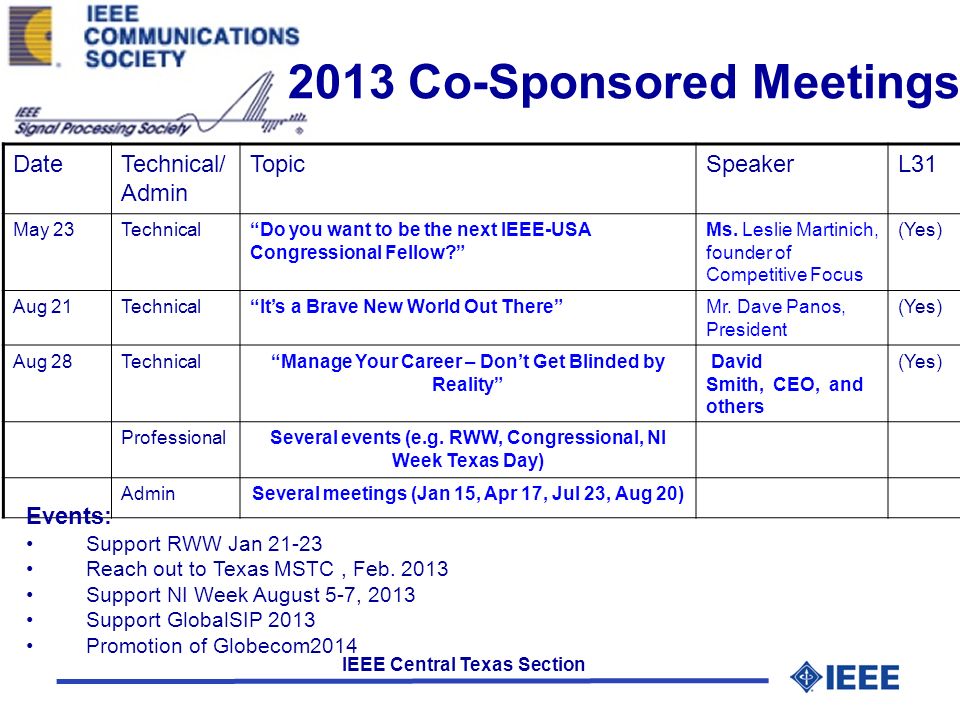 IEEE Central Texas Section 2013 Co-Sponsored Meetings DateTechnical/ Admin TopicSpeakerL31 May 23Technical Do you want to be the next IEEE-USA Congressional Fellow Ms.