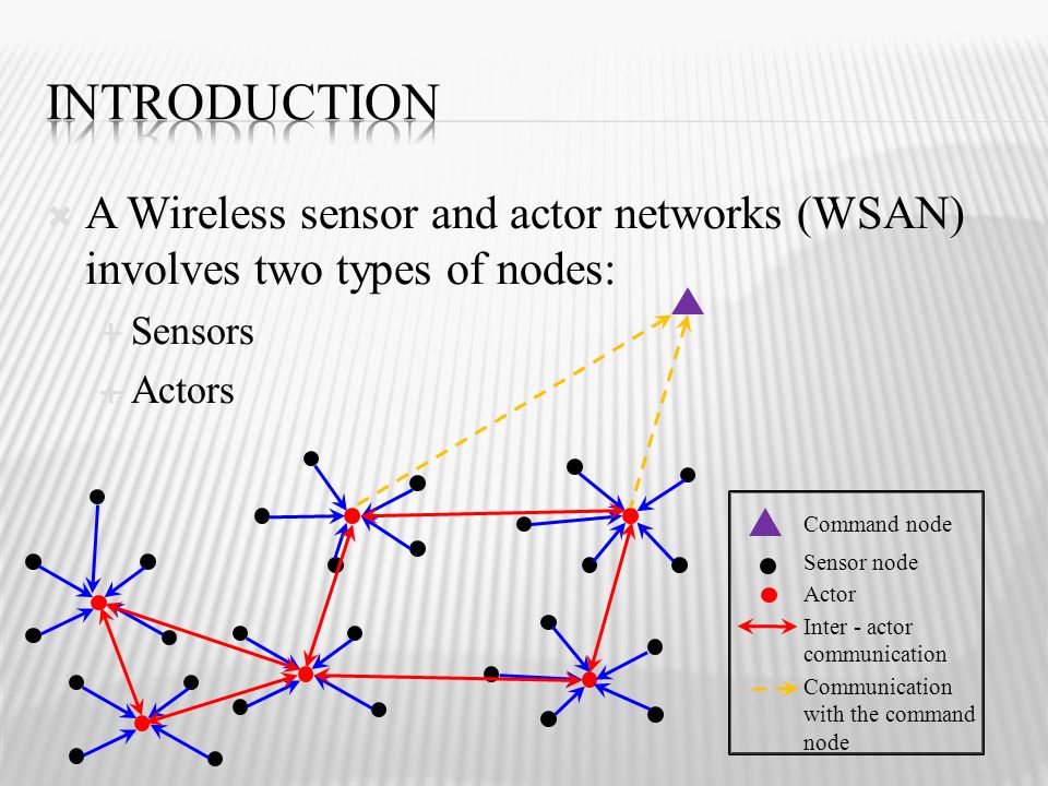  A Wireless sensor and actor networks (WSAN) involves two types of nodes:  Sensors  Actors Command node Sensor node Actor Inter - actor communication Communication with the command node