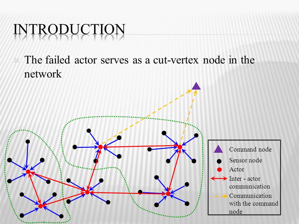  The failed actor serves as a cut-vertex node in the network Command node Sensor node Actor Inter - actor communication Communication with the command node