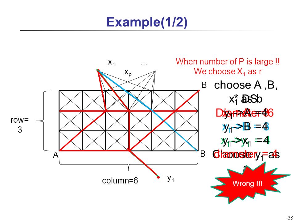 1 Special Topics On Graph Algorithms Finding The Diameter In Real-World ...