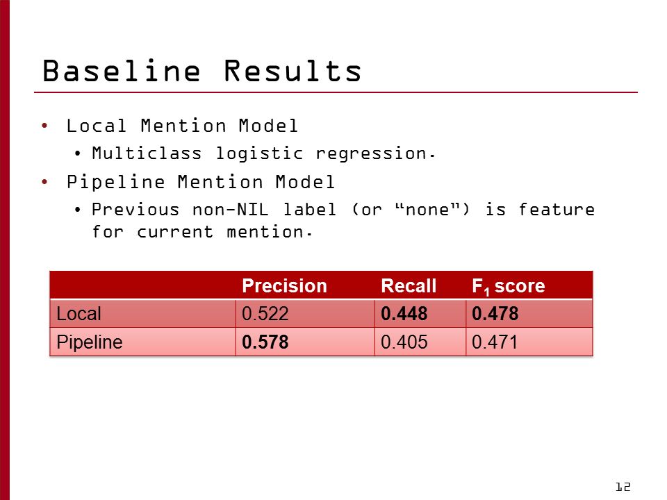 Baseline Results Local Mention Model Multiclass logistic regression.