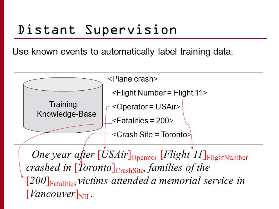 Distant Supervision Use known events to automatically label training data.