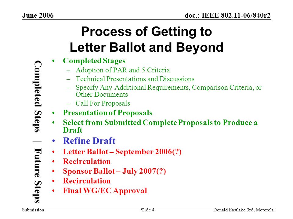 doc.: IEEE /840r2 Submission June 2006 Donald Eastlake 3rd, MotorolaSlide 4 Process of Getting to Letter Ballot and Beyond Completed Stages –Adoption of PAR and 5 Criteria –Technical Presentations and Discussions –Specify Any Additional Requirements, Comparison Criteria, or Other Documents –Call For Proposals Presentation of Proposals Select from Submitted Complete Proposals to Produce a Draft Refine Draft Letter Ballot – September 2006( ) Recirculation Sponsor Ballot – July 2007( ) Recirculation Final WG/EC Approval Completed Steps | Future Steps