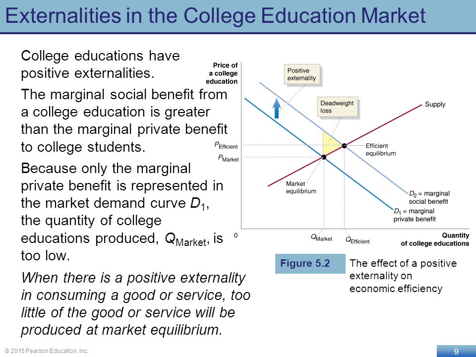 positive externalities of education