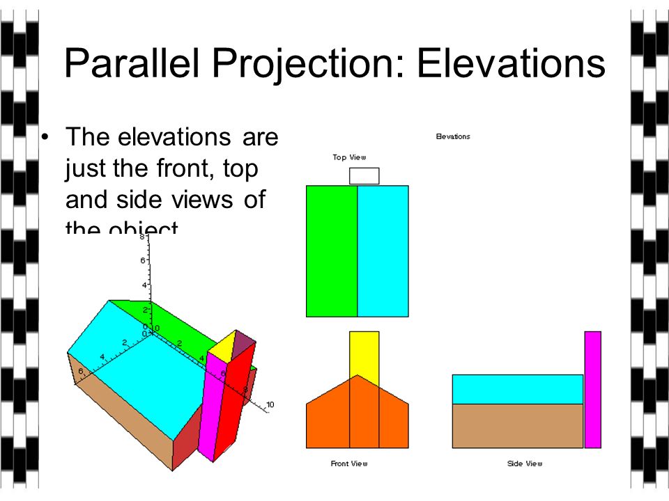 Parallel Projection: Elevations The elevations are just the front, top and side views of the object.
