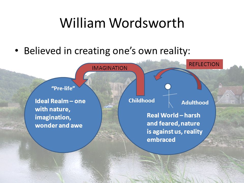 William Wordsworth Believed in creating one's own reality: “Pre-life” Ideal  Realm – one with nature, imagination, wonder and awe Real World – harsh  and. - ppt download