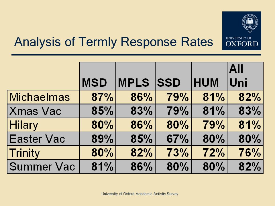 Analysis  Oxford Academic