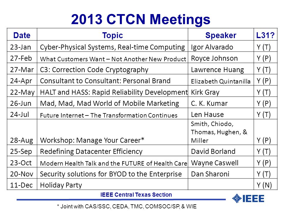 IEEE Central Texas Section 2013 CTCN Meetings DateTopicSpeakerL31.