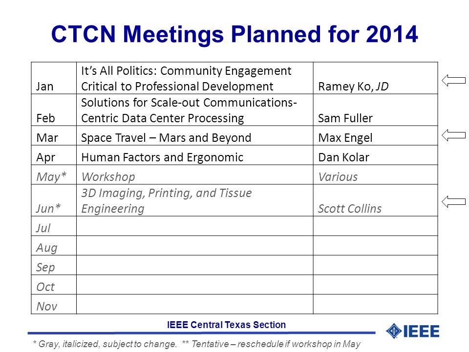 IEEE Central Texas Section CTCN Meetings Planned for 2014 Jan It’s All Politics: Community Engagement Critical to Professional DevelopmentRamey Ko, JD Feb Solutions for Scale-out Communications- Centric Data Center ProcessingSam Fuller MarSpace Travel – Mars and BeyondMax Engel AprHuman Factors and ErgonomicDan Kolar May*WorkshopVarious Jun* 3D Imaging, Printing, and Tissue EngineeringScott Collins Jul Aug Sep Oct Nov * Gray, italicized, subject to change.
