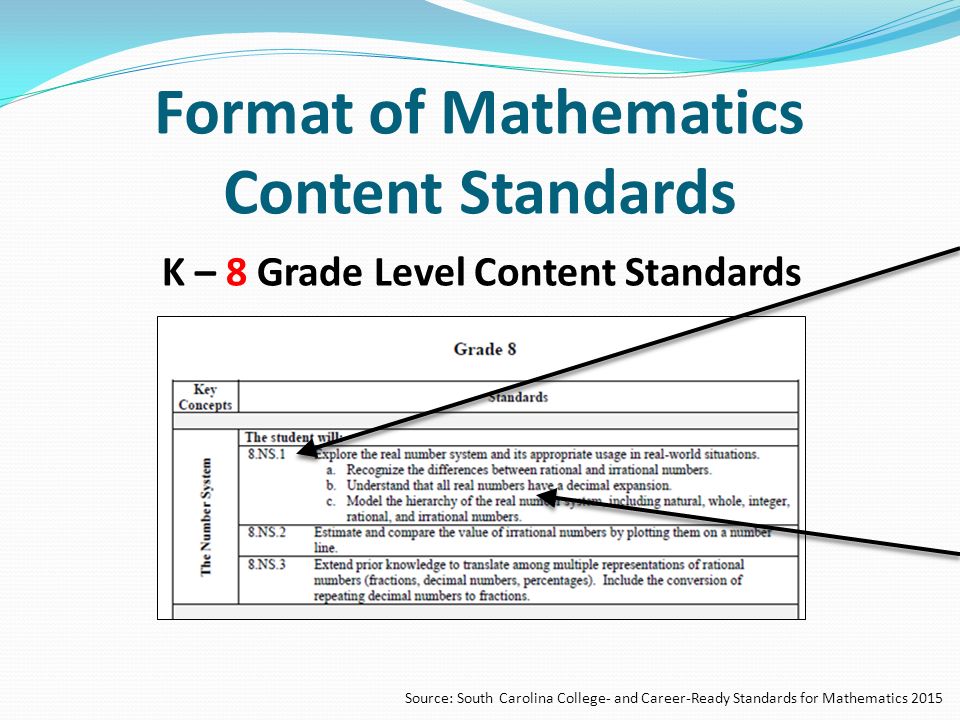 K 2 Standards and Support Training Office of Standards and