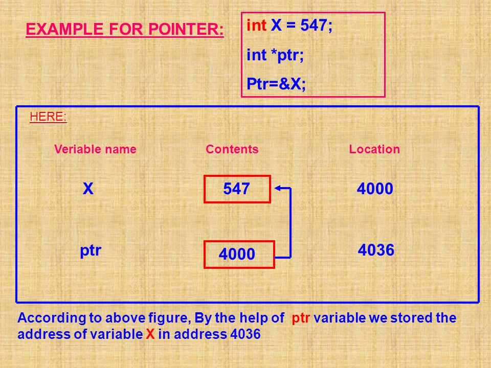EXAMPLE FOR POINTER: int X = 547; int *ptr; Ptr=&X; HERE: Veriable nameContentsLocation X ptr According to above figure, By the help of ptr variable we stored the address of variable X in address 4036