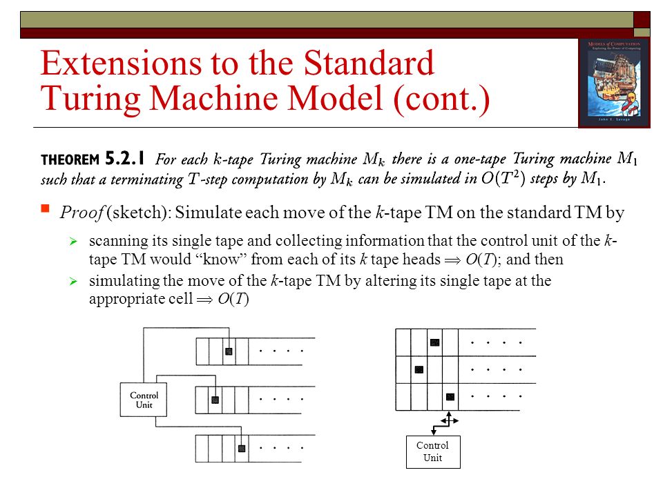 Extensions to the Standard Turing Machine Model (cont.)  Proof (sketch): Simulate each move of the k-tape TM on the standard TM by  scanning its single tape and collecting information that the control unit of the k- tape TM would know from each of its k tape heads  O(T); and then  simulating the move of the k-tape TM by altering its single tape at the appropriate cell  O(T) Control Unit