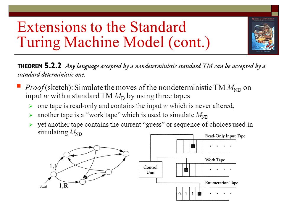 Extensions to the Standard Turing Machine Model (cont.)  Proof (sketch): Simulate the moves of the nondeterministic TM M ND on input w with a standard TM M D by using three tapes  one tape is read-only and contains the input w which is never altered;  another tape is a work tape which is used to simulate M ND  yet another tape contains the current guess or sequence of choices used in simulating M ND Start 1,1 1,R