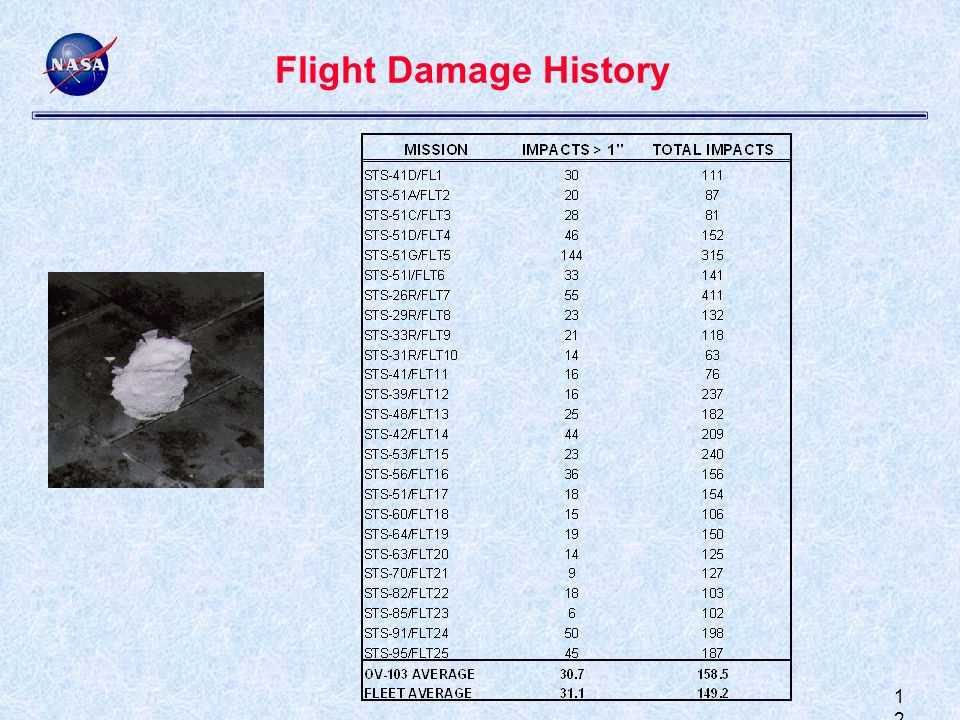 1212 Flight Damage History