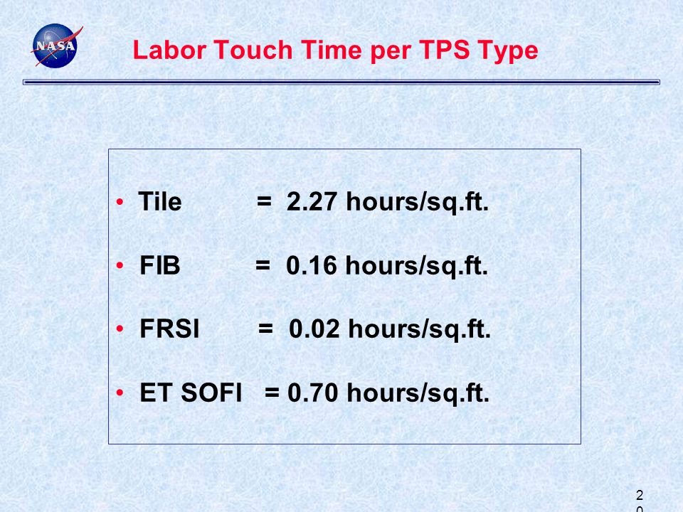 2020 Labor Touch Time per TPS Type Tile = 2.27 hours/sq.ft.