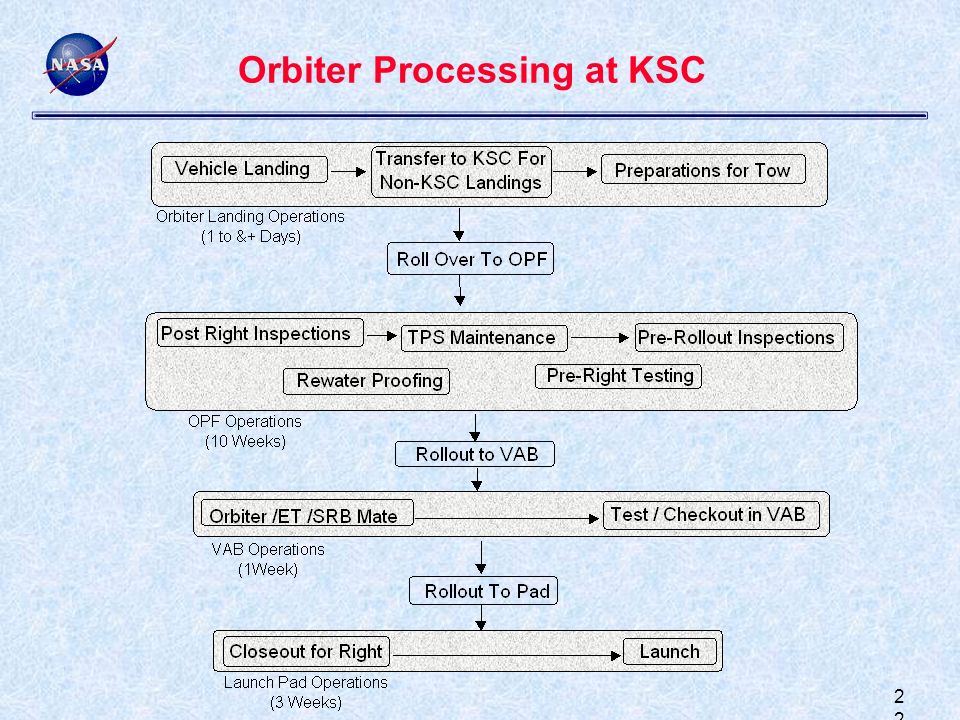 2 Orbiter Processing at KSC