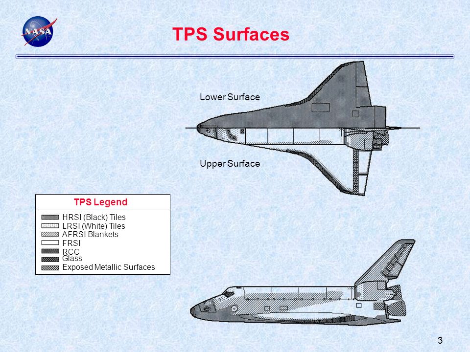 3 TPS Surfaces Lower Surface Upper Surface TPS Legend HRSI (Black) Tiles LRSI (White) Tiles AFRSI Blankets Glass Exposed Metallic Surfaces FRSI RCC