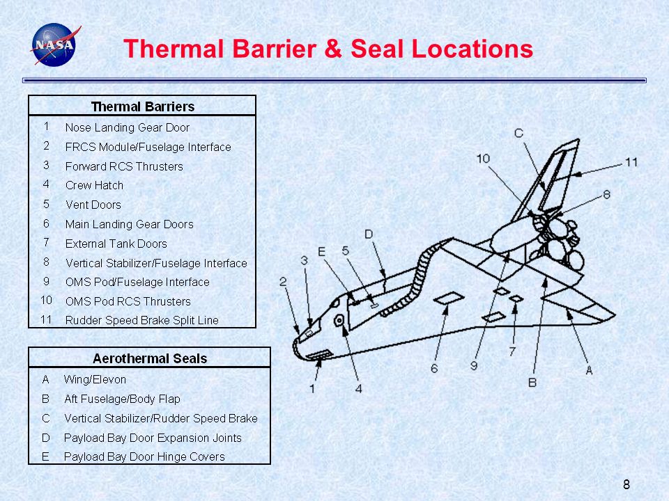 8 Thermal Barrier & Seal Locations