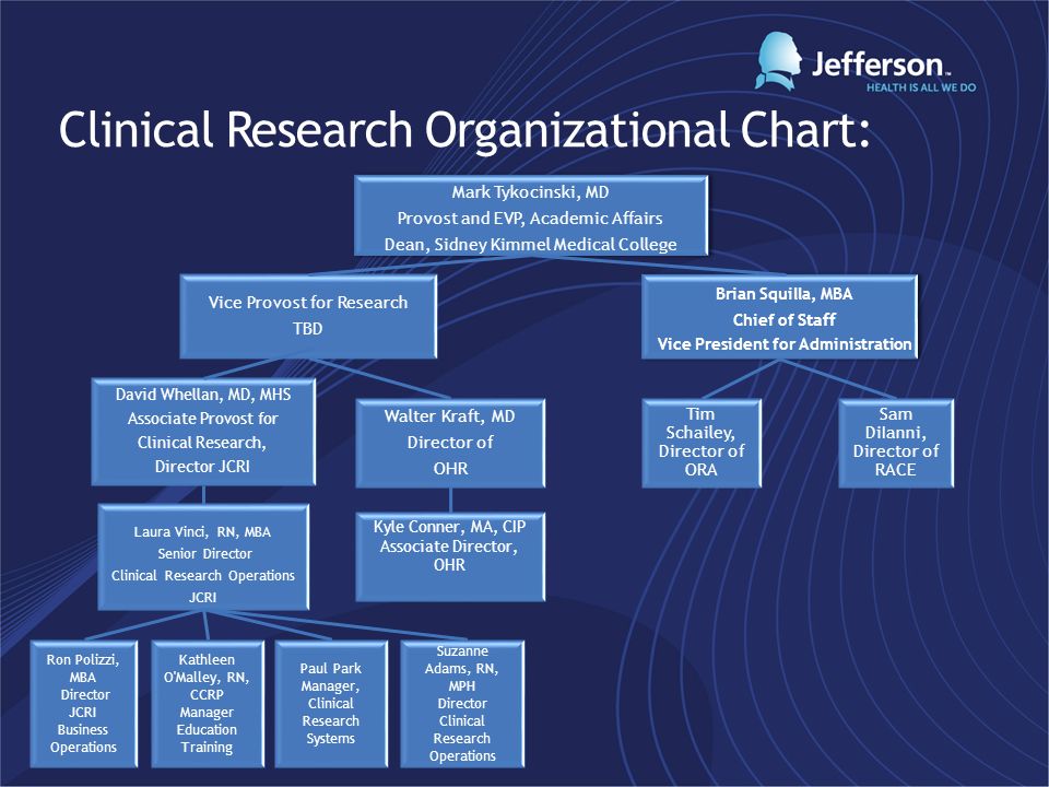 Jefferson Health Chart