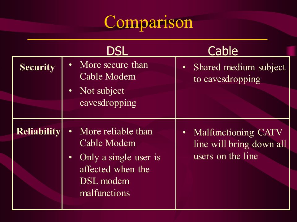 What is the difference between the cable modem and DSL modem?
