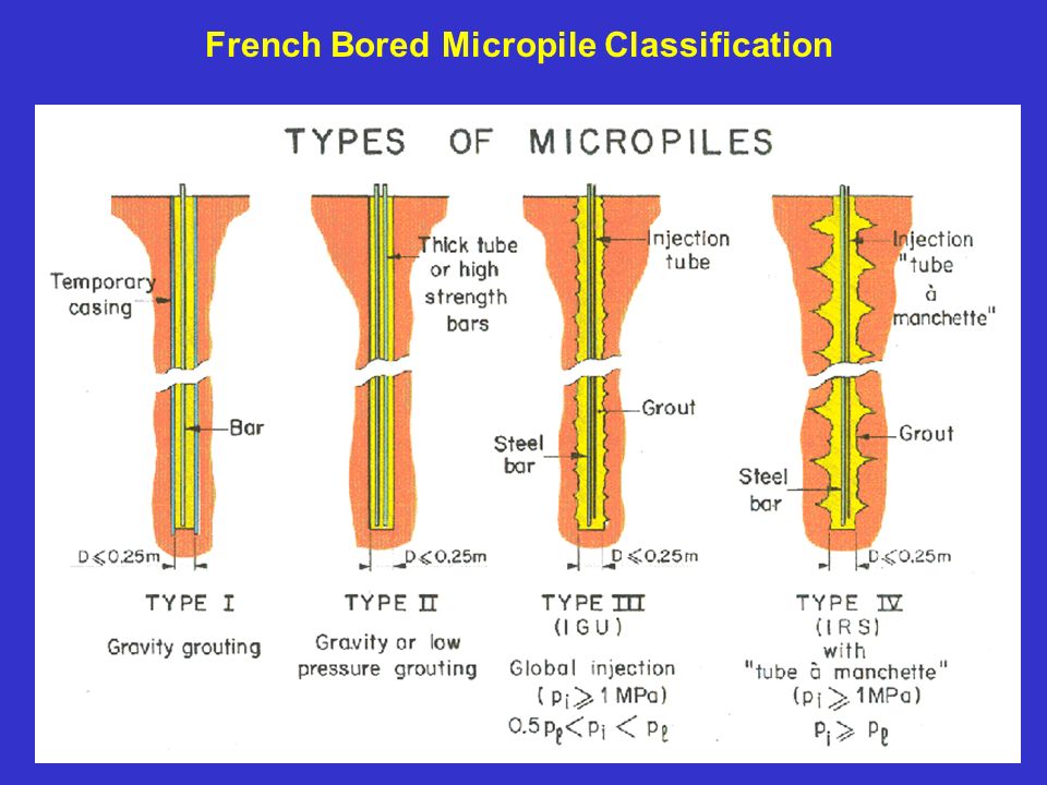 practice and research on micropile groups and networks prof micropiles