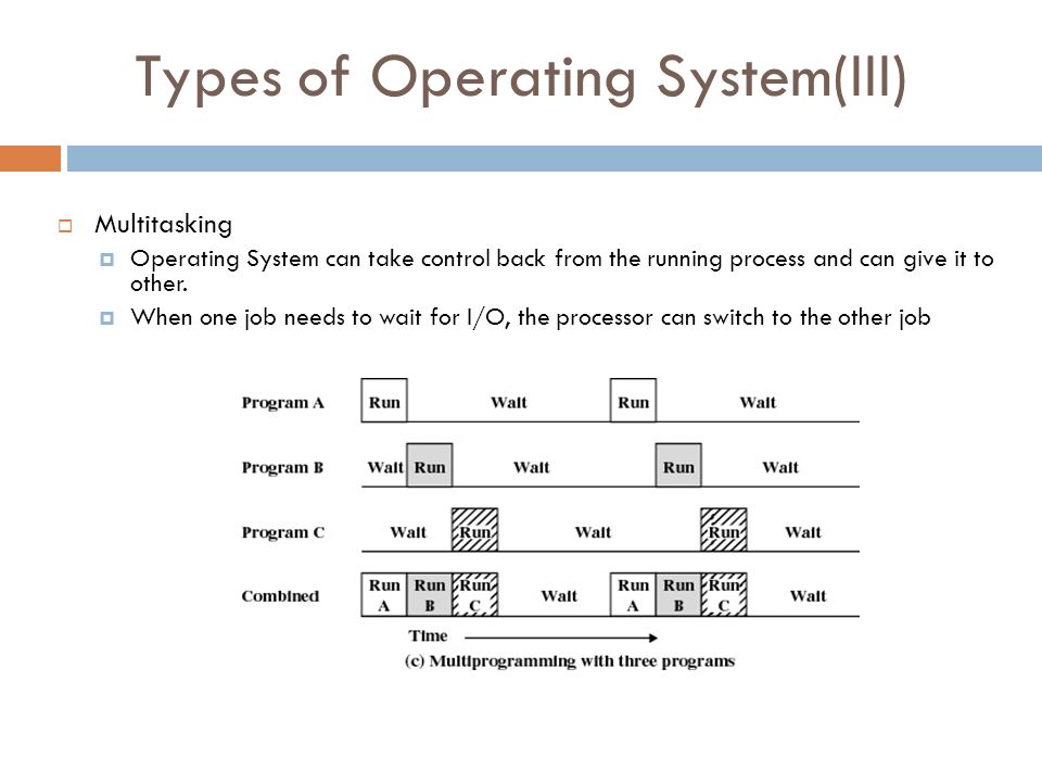 Types of Operating System(III)  Multitasking  Operating System can take control back from the running process and can give it to other.