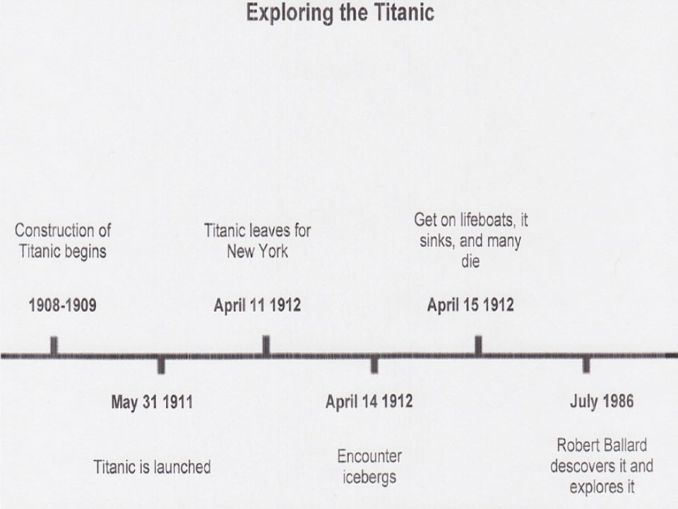 Exploring The Titanic By Robert D Ballard Trevor Martin