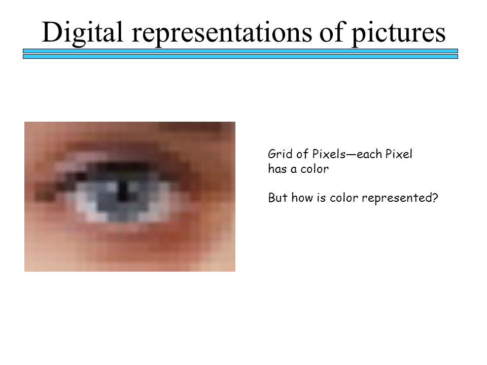 Digital representations of pictures Grid of Pixels—each Pixel has a color But how is color represented