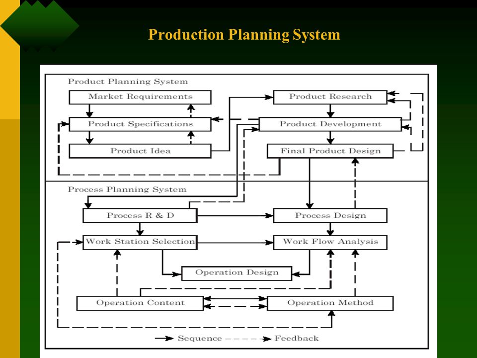 Production Planning And Control By Mahajan Pdf