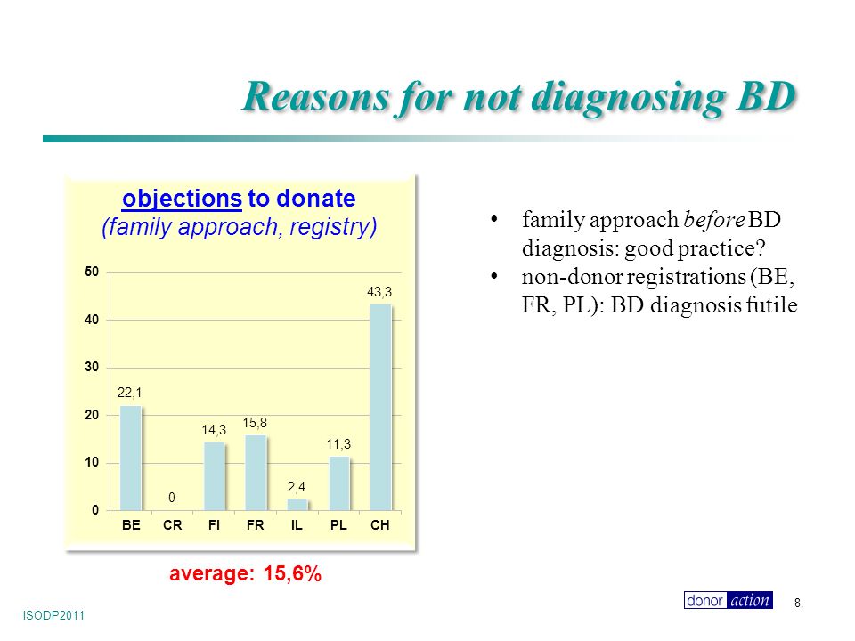 objections to donate (family approach, registry) ISODP