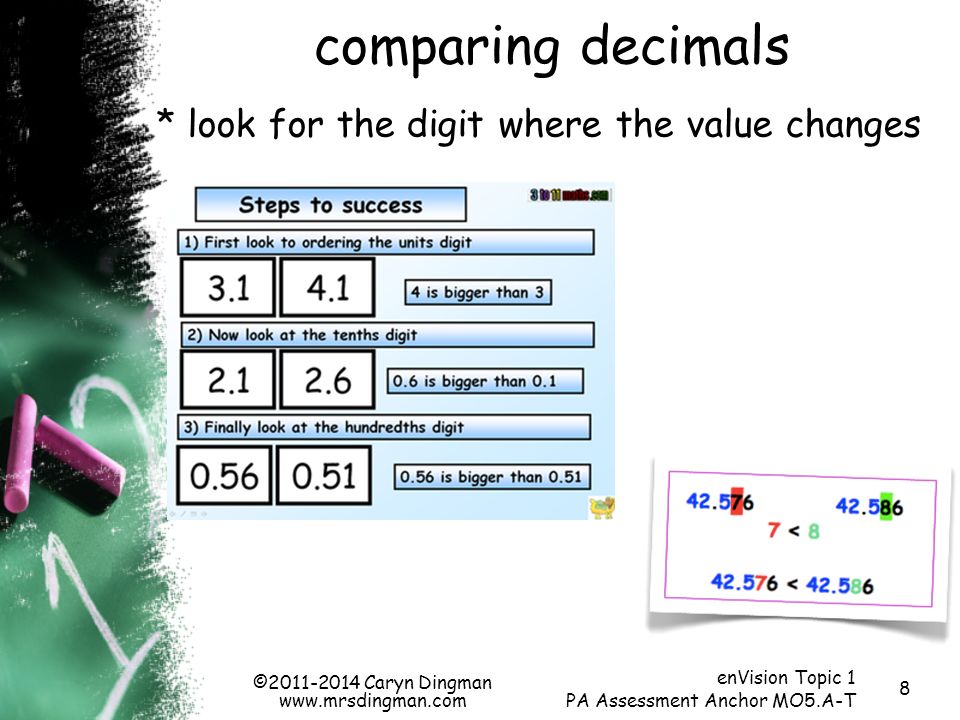 8 comparing decimals * look for the digit where the value changes enVision Topic 1 PA Assessment Anchor MO5.A-T © Caryn Dingman