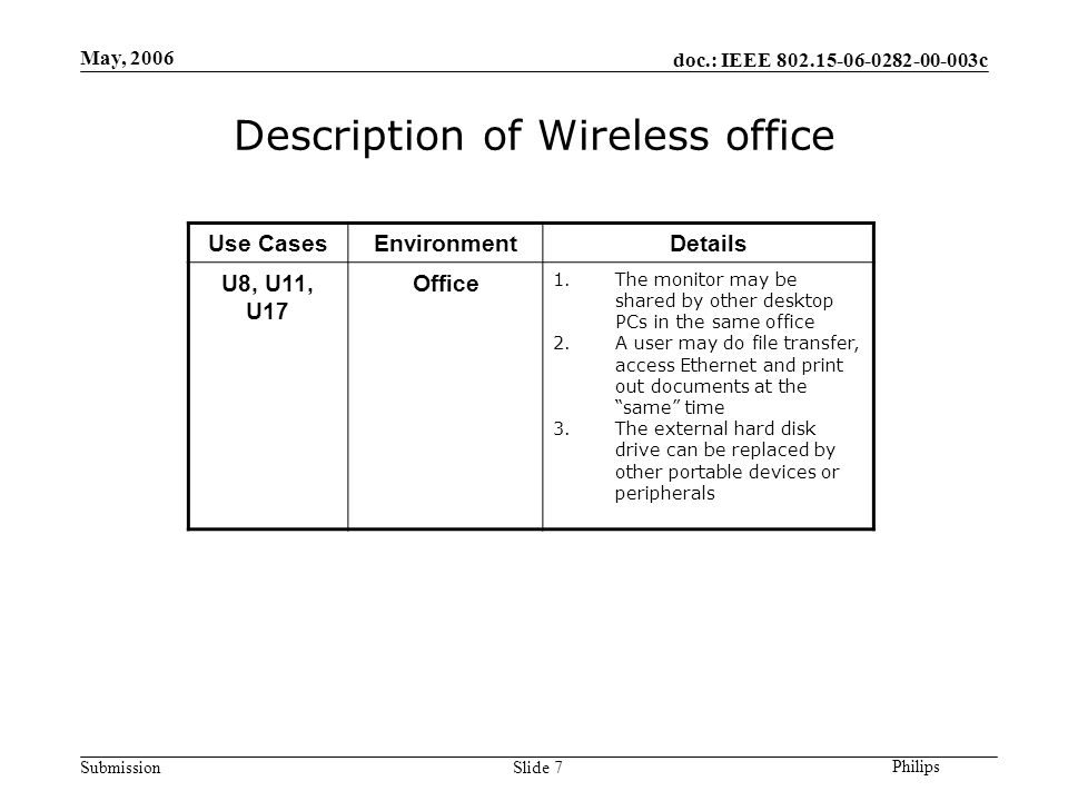 doc.: IEEE c Submission Philips May, 2006 Slide 7 Description of Wireless office Use CasesEnvironmentDetails U8, U11, U17 Office 1.The monitor may be shared by other desktop PCs in the same office 2.A user may do file transfer, access Ethernet and print out documents at the same time 3.The external hard disk drive can be replaced by other portable devices or peripherals
