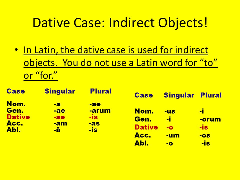 Lesson VII Dative Case Text pp Review: Genitive Case The genitive case is  used to show possession and is translated with “of.” Casa Marci est. - ppt  download