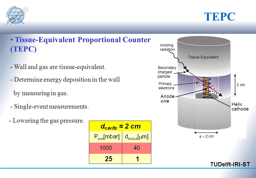 TUDelft-IRI-ST A new Tissue-Equivalent Proportional Counter design M.  Farahmand, A.J.J. Bos, J. Huizenga and C.W.E. van Eijk Radiation Technology  Group, - ppt download