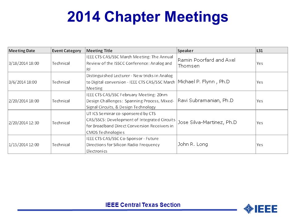 IEEE Central Texas Section 2014 Chapter Meetings