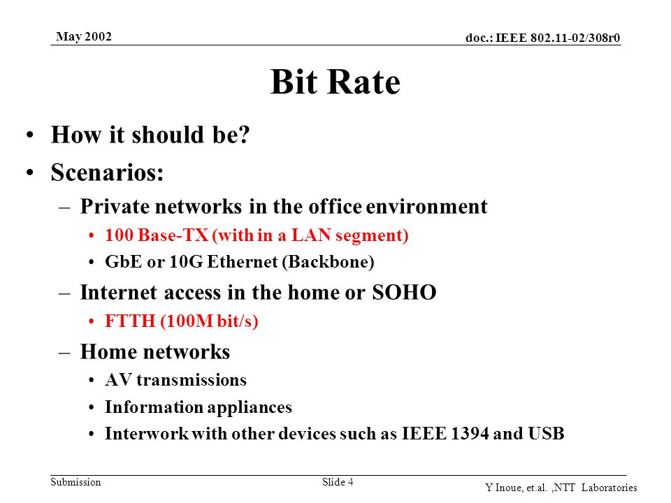 doc.: IEEE /308r0 Submission May 2002 Y Inoue, et.al.,NTT Laboratories Slide 4 Bit Rate How it should be.