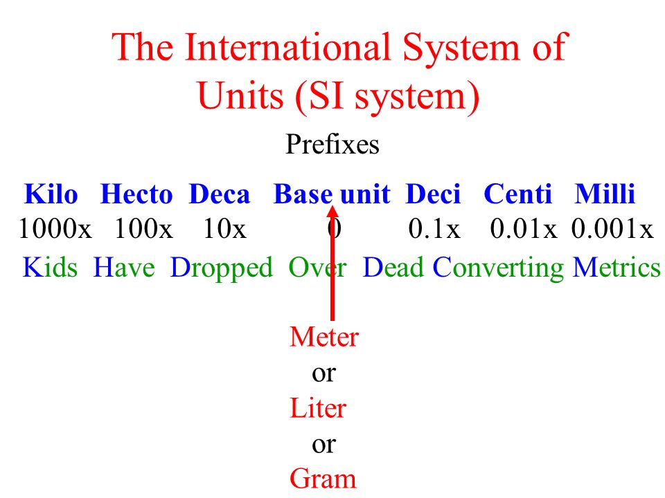 Review From Yesterday What Is The Scientific Method What Are The Steps Of The Scientific Method Define Hypothesis Why Do Scientists Municate Their Ppt Download