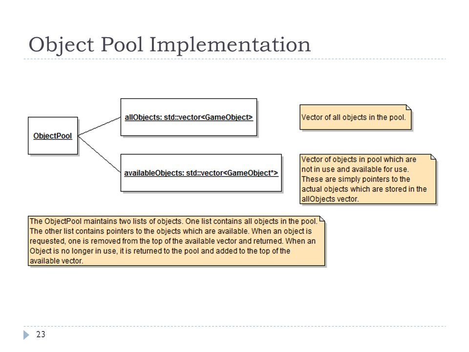 Object Oriented Analysis & Design Game Patterns. Contents What patterns ...