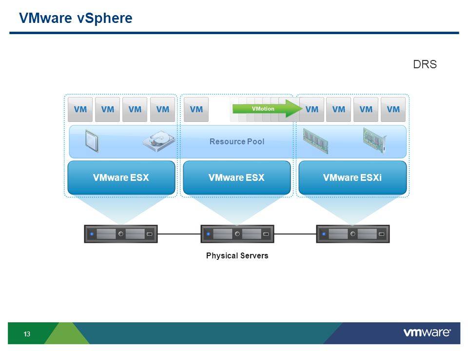 Broadcom vmware. VMWARE. VSPHERE от VMWARE. Схема VCENTER. ESXI DRS.