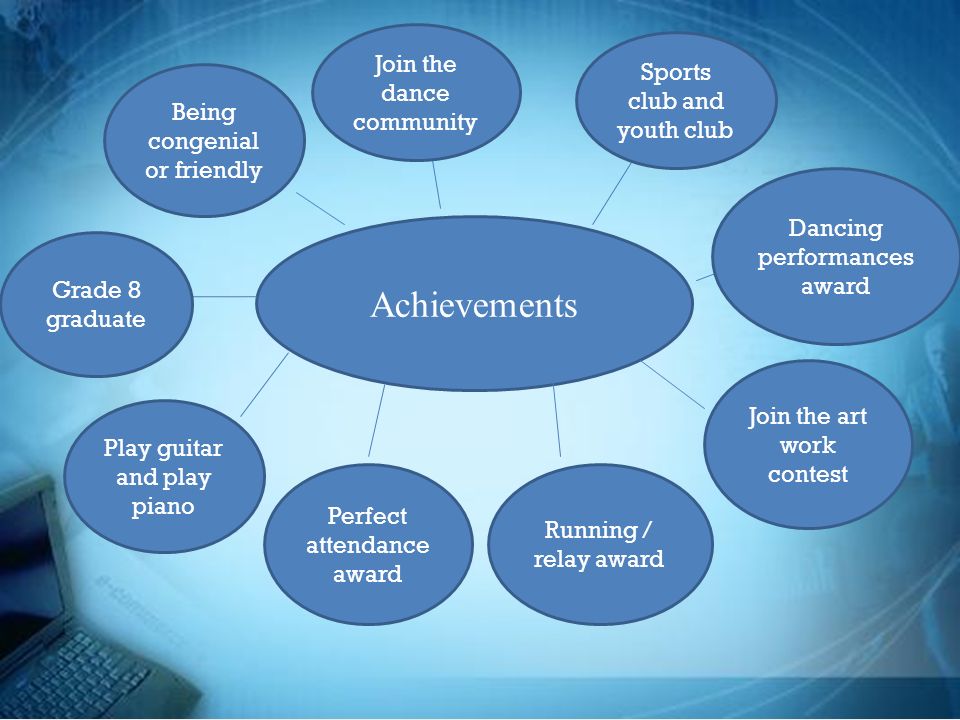 Achievements Being congenial or friendly Join the dance community Sports club and youth club Dancing performances award Play guitar and play piano Perfect attendance award Join the art work contest Running / relay award Grade 8 graduate