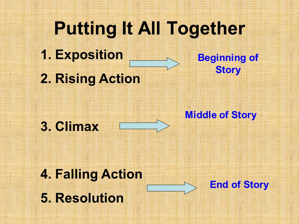 5. Resolution The story comes to a reasonable ending.