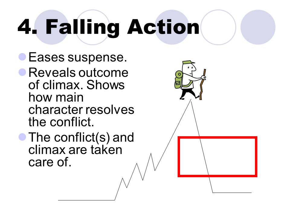 4. Falling Action Eases suspense. Reveals outcome of climax.