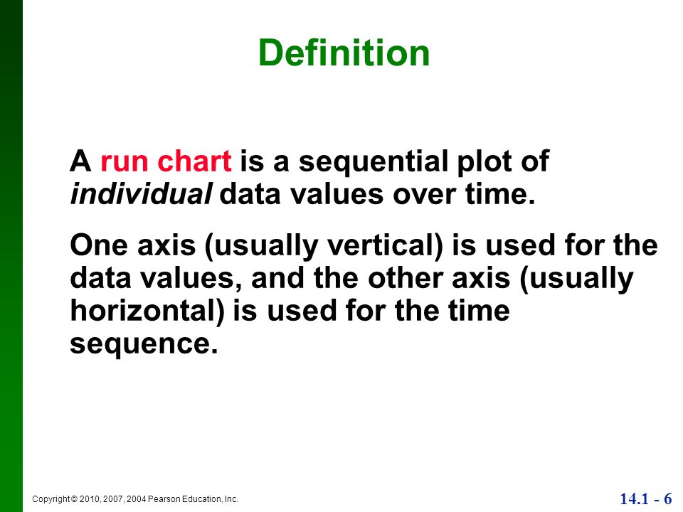 Run Chart Definition